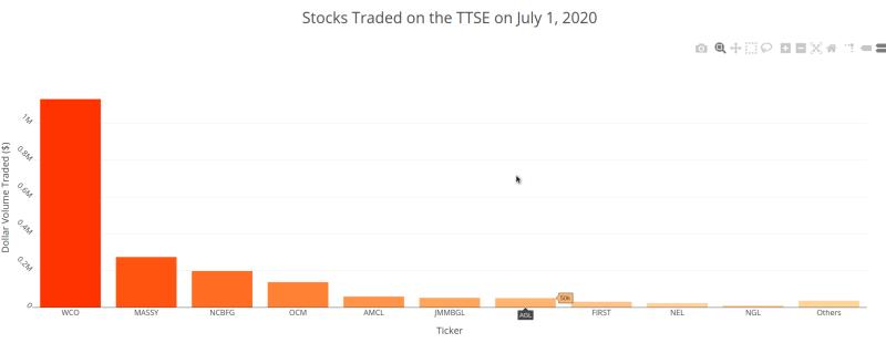 trinistocks screenshot