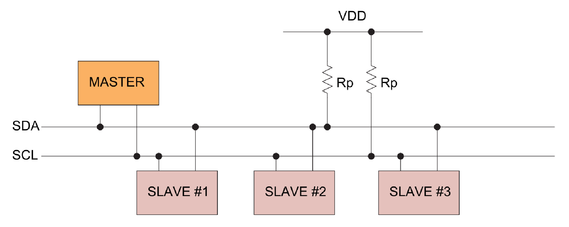 I2C Block Diagram
